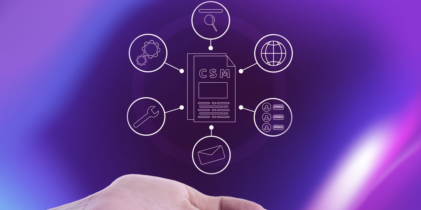 Hiper Cloud Platform (HCP): comunicação financeira automatizada e inteligente